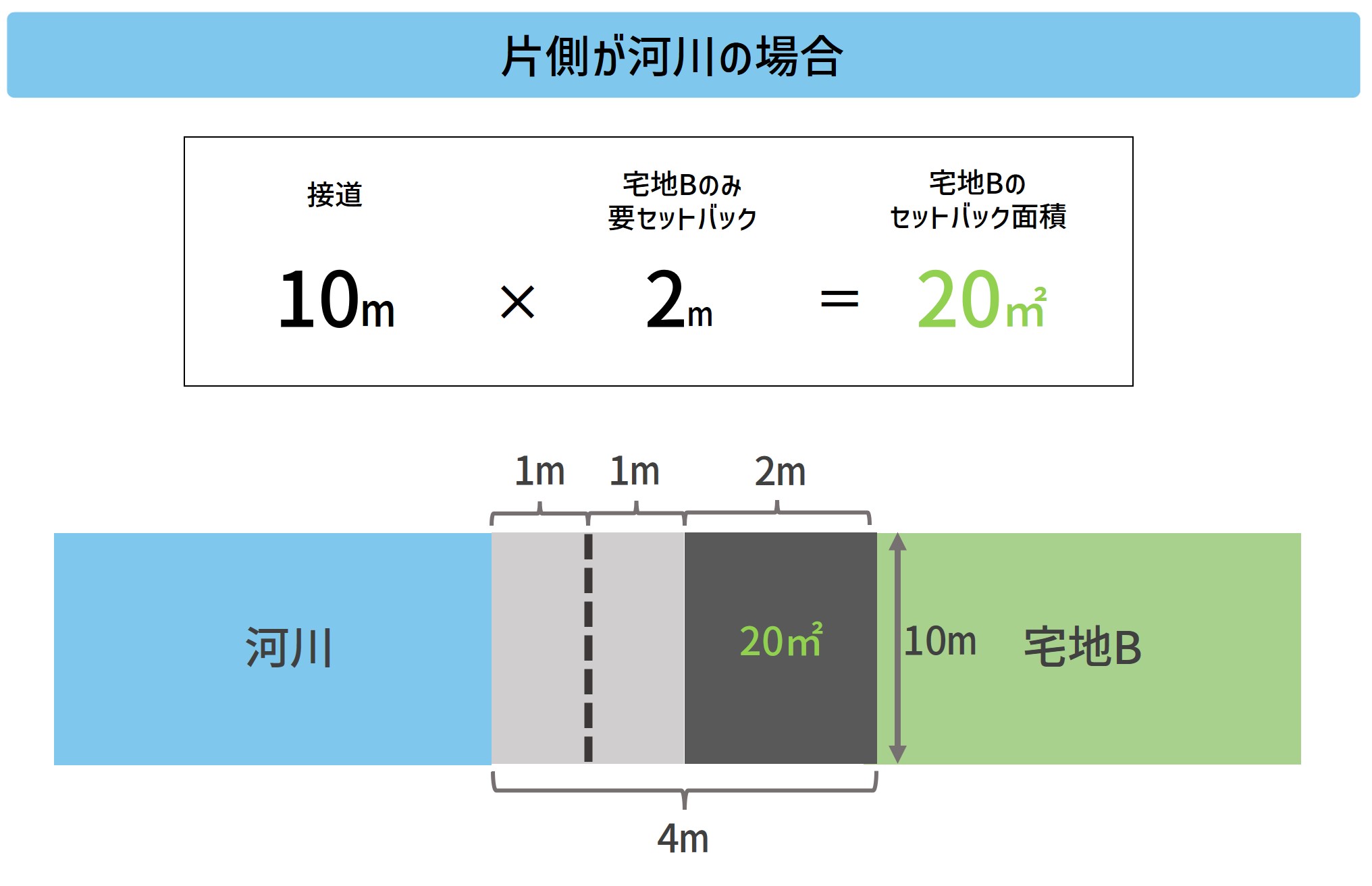 要セットバックとは？建ぺい率の計算はどうなるの？